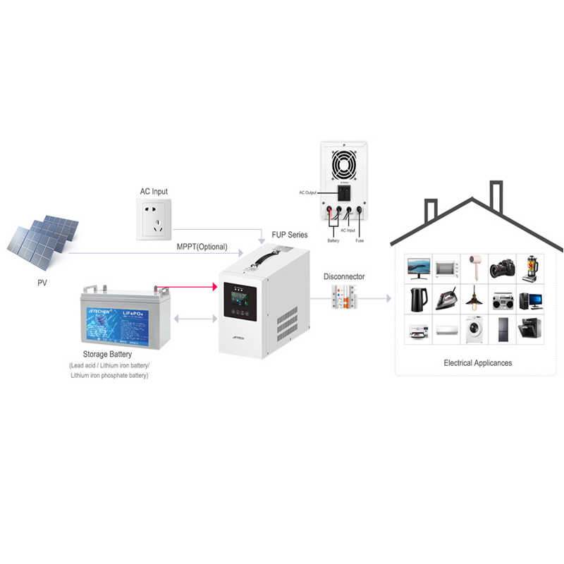 Giriş Dalgalı AC 156-256V'dan Kararlı 220V Çıkışlı UPS İnvertör Sistemine, Her Türlü Ev Aletleri İçin 12V 24V 100Ah 200Ah LiFePo4 ile